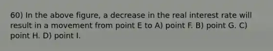 60) In the above figure, a decrease in the real interest rate will result in a movement from point E to A) point F. B) point G. C) point H. D) point I.