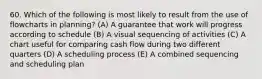 60. Which of the following is most likely to result from the use of flowcharts in planning? (A) A guarantee that work will progress according to schedule (B) A visual sequencing of activities (C) A chart useful for comparing cash flow during two different quarters (D) A scheduling process (E) A combined sequencing and scheduling plan