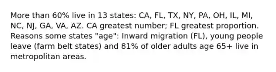 More than 60% live in 13 states: CA, FL, TX, NY, PA, OH, IL, MI, NC, NJ, GA, VA, AZ. CA greatest number; FL greatest proportion. Reasons some states "age": Inward migration (FL), young people leave (farm belt states) and 81% of older adults age 65+ live in metropolitan areas.