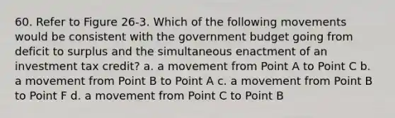 60. Refer to Figure 26-3. Which of the following movements would be consistent with the government budget going from deficit to surplus and the simultaneous enactment of an investment tax credit? a. a movement from Point A to Point C b. a movement from Point B to Point A c. a movement from Point B to Point F d. a movement from Point C to Point B