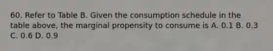 60. Refer to Table B. Given the consumption schedule in the table above, the marginal propensity to consume is A. 0.1 B. 0.3 C. 0.6 D. 0.9