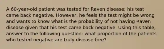 A 60-year-old patient was tested for Raven disease; his test came back negative. However, he feels the test might be wrong and wants to know what is the probability of not having Raven disease given that his test came back negative. Using this table, answer to the following question: what proportion of the patients who tested negative are truly disease free?