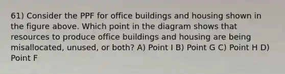 61) Consider the PPF for office buildings and housing shown in the figure above. Which point in the diagram shows that resources to produce office buildings and housing are being misallocated, unused, or both? A) Point I B) Point G C) Point H D) Point F