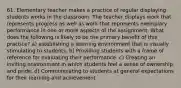 61. Elementary teacher makes a practice of regular displaying students works in the classroom. The teacher displays work that represents progress as well as work that represents exemplary performance in one or more aspects of the assignment. What does the following is likely to be the primary benefit of this practice? a) establishing a learning environment that is visually stimulating to students. b) Providing students with a frame of reference for evaluating their performance. c) Creating an inviting environment in which students feel a sense of ownership and pride. d) Communicating to students at general expectations for their learning and achievement