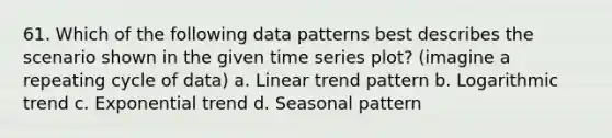 61. Which of the following data patterns best describes the scenario shown in the given time series plot? (imagine a repeating cycle of data) a. Linear trend pattern b. Logarithmic trend c. Exponential trend d. Seasonal pattern