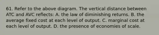 61. Refer to the above diagram. The vertical distance between ATC and AVC reflects: A. the law of diminishing returns. B. the average fixed cost at each level of output. C. marginal cost at each level of output. D. the presence of economies of scale.