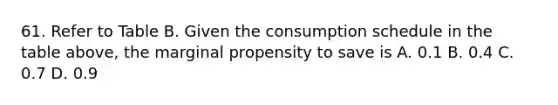 61. Refer to Table B. Given the consumption schedule in the table above, the marginal propensity to save is A. 0.1 B. 0.4 C. 0.7 D. 0.9
