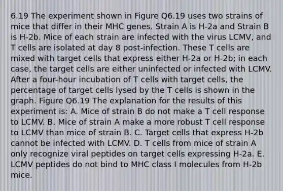 6.19 The experiment shown in Figure Q6.19 uses two strains of mice that differ in their MHC genes. Strain A is H-2a and Strain B is H-2b. Mice of each strain are infected with the virus LCMV, and T cells are isolated at day 8 post-infection. These T cells are mixed with target cells that express either H-2a or H-2b; in each case, the target cells are either uninfected or infected with LCMV. After a four-hour incubation of T cells with target cells, the percentage of target cells lysed by the T cells is shown in the graph. Figure Q6.19 The explanation for the results of this experiment is: A. Mice of strain B do not make a T cell response to LCMV. B. Mice of strain A make a more robust T cell response to LCMV than mice of strain B. C. Target cells that express H-2b cannot be infected with LCMV. D. T cells from mice of strain A only recognize viral peptides on target cells expressing H-2a. E. LCMV peptides do not bind to MHC class I molecules from H-2b mice.