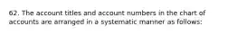 62. The account titles and account numbers in the chart of accounts are arranged in a systematic manner as follows: