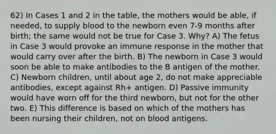 62) In Cases 1 and 2 in the table, the mothers would be able, if needed, to supply blood to the newborn even 7-9 months after birth; the same would not be true for Case 3. Why? A) The fetus in Case 3 would provoke an immune response in the mother that would carry over after the birth. B) The newborn in Case 3 would soon be able to make antibodies to the B antigen of the mother. C) Newborn children, until about age 2, do not make appreciable antibodies, except against Rh+ antigen. D) Passive immunity would have worn off for the third newborn, but not for the other two. E) This difference is based on which of the mothers has been nursing their children, not on blood antigens.