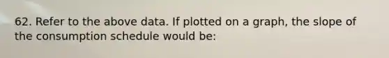 62. Refer to the above data. If plotted on a graph, the slope of the consumption schedule would be: