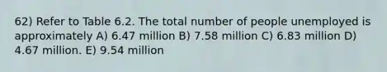 62) Refer to Table 6.2. The total number of people unemployed is approximately A) 6.47 million B) 7.58 million C) 6.83 million D) 4.67 million. E) 9.54 million