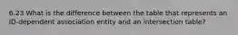 6.23 What is the difference between the table that represents an ID-dependent association entity and an intersection table?
