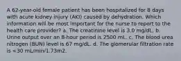 A 62-year-old female patient has been hospitalized for 8 days with acute kidney injury (AKI) caused by dehydration. Which information will be most important for the nurse to report to the health care provider? a. The creatinine level is 3.0 mg/dL. b. Urine output over an 8-hour period is 2500 mL. c. The blood urea nitrogen (BUN) level is 67 mg/dL. d. The glomerular filtration rate is <30 mL/min/1.73m2.