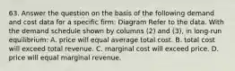 63. Answer the question on the basis of the following demand and cost data for a specific firm: Diagram Refer to the data. With the demand schedule shown by columns (2) and (3), in long-run equilibrium: A. price will equal average total cost. B. total cost will exceed total revenue. C. marginal cost will exceed price. D. price will equal marginal revenue.