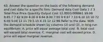 63. Answer the question on the basis of the following demand and cost data for a specific firm: Demand data Cost Data 1 2 3 Total Price Price Quantity Output Cost 11.00 10.00 6 661 9.99 8.85 7 7 62 9.00 8.00 8 8 64 8.00 7.00 9 9 67 7.10 6.10 10 10 72 6.00 5.00 11 11 79 5.15 4.15 12 12 86 Refer to the data. With the demand schedule shown by columns (2) and (3), in long-run equilibrium: A. price will equal average total cost. B. total cost will exceed total revenue. C. marginal cost will exceed price. D. price will equal marginal revenue.