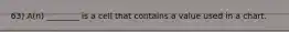 63) A(n) ________ is a cell that contains a value used in a chart.