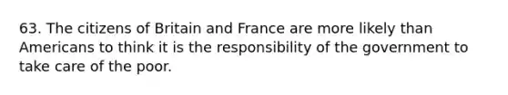 63. The citizens of Britain and France are more likely than Americans to think it is the responsibility of the government to take care of the poor.