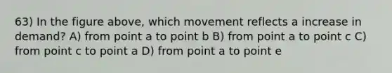 63) In the figure above, which movement reflects a increase in demand? A) from point a to point b B) from point a to point c C) from point c to point a D) from point a to point e