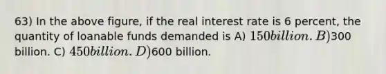 63) In the above figure, if the real interest rate is 6 percent, the quantity of loanable funds demanded is A) 150 billion. B)300 billion. C) 450 billion. D)600 billion.