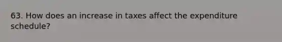 63. How does an increase in taxes affect the expenditure schedule?