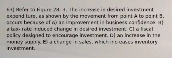 63) Refer to Figure 28- 3. The increase in desired investment expenditure, as shown by the movement from point A to point B, occurs because of A) an improvement in business confidence. B) a tax- rate induced change in desired investment. C) a fiscal policy designed to encourage investment. D) an increase in the money supply. E) a change in sales, which increases inventory investment.