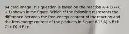 64 card image This question is based on the reaction A + B ↔ C + D shown in the figure. Which of the following represents the difference between the free-energy content of the reaction and the free-energy content of the products in Figure 8.1? A) a B) b C) c D) d E) e