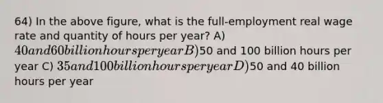 64) In the above figure, what is the full-employment real wage rate and quantity of hours per year? A) 40 and 60 billion hours per year B)50 and 100 billion hours per year C) 35 and 100 billion hours per year D)50 and 40 billion hours per year