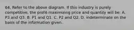 64. Refer to the above diagram. If this industry is purely competitive, the profit-maximizing price and quantity will be: A. P3 and Q3. B. P1 and Q1. C. P2 and Q2. D. indeterminate on the basis of the information given.