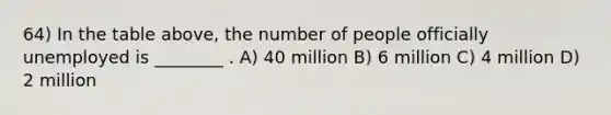 64) In the table above, the number of people officially unemployed is ________ . A) 40 million B) 6 million C) 4 million D) 2 million