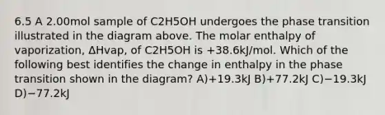 6.5 A 2.00mol sample of C2H5OH undergoes the phase transition illustrated in the diagram above. The molar enthalpy of vaporization, ΔHvap, of C2H5OH is +38.6kJ/mol. Which of the following best identifies the change in enthalpy in the phase transition shown in the diagram? A)+19.3kJ B)+77.2kJ C)−19.3kJ D)−77.2kJ