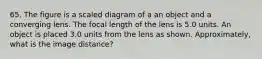 65. The figure is a scaled diagram of a an object and a converging lens. The focal length of the lens is 5.0 units. An object is placed 3.0 units from the lens as shown. Approximately, what is the image distance?