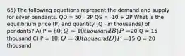 65) The following equations represent the demand and supply for silver pendants. QD = 50 - 2P QS = -10 + 2P What is the equilibrium price (P) and quantity (Q - in thousands) of pendants? A) P = 50;Q = 10 thousand B) P =20;Q = 15 thousand C) P = 10;Q = 30 thousand D) P =15;Q = 20 thousand