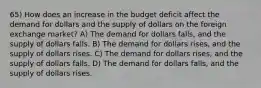 65) How does an increase in the budget deficit affect the demand for dollars and the supply of dollars on the foreign exchange market? A) The demand for dollars falls, and the supply of dollars falls. B) The demand for dollars rises, and the supply of dollars rises. C) The demand for dollars rises, and the supply of dollars falls. D) The demand for dollars falls, and the supply of dollars rises.