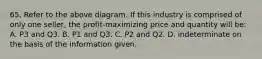 65. Refer to the above diagram. If this industry is comprised of only one seller, the profit-maximizing price and quantity will be: A. P3 and Q3. B. P1 and Q3. C. P2 and Q2. D. indeterminate on the basis of the information given.