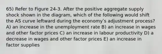 65) Refer to Figure 24-3. After the positive aggregate supply shock shown in the diagram, which of the following would shift the AS curve leftward during the economyʹs adjustment process? A) an increase in the unemployment rate B) an increase in wages and other factor prices C) an increase in labour productivity D) a decrease in wages and other factor prices E) an increase in factor supplies