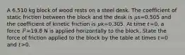 A 6.510 kg block of wood rests on a steel desk. The coefficient of static friction between the block and the desk is 𝜇s=0.505 and the coefficient of kinetic friction is 𝜇k=0.305. At time 𝑡=0, a force 𝐹=19.8 N is applied horizontally to the block. State the force of friction applied to the block by the table at times 𝑡=0 and 𝑡>0.