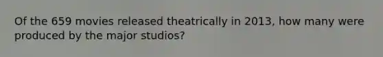 Of the 659 movies released theatrically in 2013, how many were produced by the major studios?