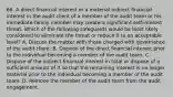 66. A direct financial interest or a material indirect financial interest in the audit client of a member of the audit team or his immediate family member may create a significant self-interest threat. Which of the following safeguards would be least likely considered to eliminate the threat or reduce it to an acceptable level? A. Discuss the matter with those charged with governance of the audit client. B. Dispose of the direct financial interest prior to the individual becoming a member of the audit team. C. Dispose of the indirect financial interest in total or dispose of a sufficient amount of it so that the remaining interest is no longer material prior to the individual becoming a member of the audit team. D. Remove the member of the audit team from the audit engagement.