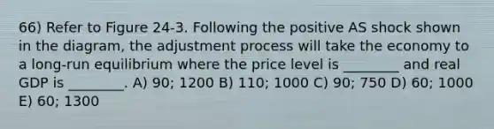 66) Refer to Figure 24-3. Following the positive AS shock shown in the diagram, the adjustment process will take the economy to a long-run equilibrium where the price level is ________ and real GDP is ________. A) 90; 1200 B) 110; 1000 C) 90; 750 D) 60; 1000 E) 60; 1300