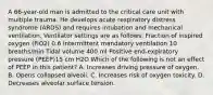 A 66-year-old man is admitted to the critical care unit with multiple trauma. He develops acute respiratory distress syndrome (ARDS) and requires intubation and mechanical ventilation. Ventilator settings are as follows: Fraction of inspired oxygen (FiO2) 0.6 Intermittent mandatory ventilation 10 breaths/min Tidal volume 400 ml Positive end-expiratory pressure (PEEP)15 cm H2O Which of the following is not an effect of PEEP in this patient? A. Increases driving pressure of oxygen. B. Opens collapsed alveoli. C. Increases risk of oxygen toxicity. D. Decreases alveolar surface tension.