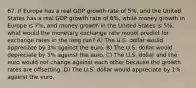 67. If Europe has a real GDP growth rate of 5%, and the United States has a real GDP growth rate of 6%, while money growth in Europe is 7%, and money growth in the United States is 5%, what would the monetary exchange rate model predict for exchange rates in the long run? A) The U.S. dollar would appreciate by 3% against the euro. B) The U.S. dollar would depreciate by 3% against the euro. C) The U.S. dollar and the euro would not change against each other because the growth rates are offsetting. D) The U.S. dollar would appreciate by 1% against the euro.