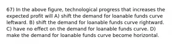 67) In the above figure, technological progress that increases the expected profit will A) shift the demand for loanable funds curve leftward. B) shift the demand for loanable funds curve rightward. C) have no effect on the demand for loanable funds curve. D) make the demand for loanable funds curve become horizontal.