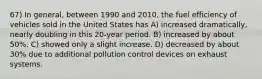 67) In general, between 1990 and 2010, the fuel efficiency of vehicles sold in the United States has A) increased dramatically, nearly doubling in this 20-year period. B) increased by about 50%. C) showed only a slight increase. D) decreased by about 30% due to additional pollution control devices on exhaust systems.