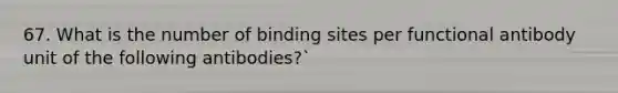 67. What is the number of binding sites per functional antibody unit of the following antibodies?`