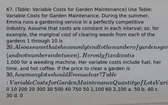 67. (Table: Variable Costs for Garden Maintenance) Use Table: Variable Costs for Garden Maintenance. During the summer, Emma runs a gardening service in a perfectly competitive industry. Assume that costs are constant in each interval; so, for example, the marginal cost of clearing weeds from each of the gardens 1 through 10 is 20. Also assume that she can only tend to the number of gardens given in the table (and not numbers in between). Her only fixed cost is1,000 for a weeding machine. Her variable costs include fuel, her time, and hot coffee. If the price to clear a garden is 30, how many lots should Emma clear? Table: Variable Costs for Garden Maintenance Quantity of Lots Variable Costs 00 10 200 20 300 30 500 40 750 50 1,100 60 2,100 a. 50 b. 40 c. 30 d. 0