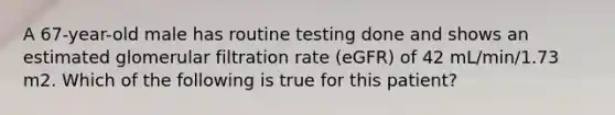 A 67-year-old male has routine testing done and shows an estimated glomerular filtration rate (eGFR) of 42 mL/min/1.73 m2. Which of the following is true for this patient?