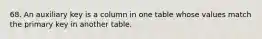 68. An auxiliary key is a column in one table whose values match the primary key in another table.