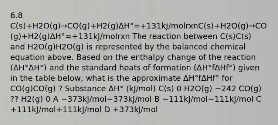 6.8 C(s)+H2O(g)→CO(g)+H2(g)ΔH°=+131kJ/molrxnC(s)+H2O(g)→CO(g)+H2(g)ΔH°=+131kJ/molrxn The reaction between C(s)C(s) and H2O(g)H2O(g) is represented by the balanced chemical equation above. Based on the enthalpy change of the reaction (ΔH°ΔH°) and the standard heats of formation (ΔH°fΔHf°) given in the table below, what is the approximate ΔH°fΔHf° for CO(g)CO(g) ? Substance ΔH° (kJ/mol) C(s) 0 H2O(g) −242 CO(g) ?? H2(g) 0 A −373kJ/mol−373kJ/mol B −111kJ/mol−111kJ/mol C +111kJ/mol+111kJ/mol D +373kJ/mol