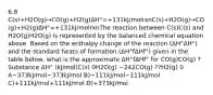 6.8 C(s)+H2O(g)→CO(g)+H2(g)ΔH°=+131kJ/molrxnC(s)+H2O(g)→CO(g)+H2(g)ΔH°=+131kJ/molrxnThe reaction between C(s)C(s) and H2O(g)H2O(g) is represented by the balanced chemical equation above. Based on the enthalpy change of the reaction (ΔH°ΔH°) and the standard heats of formation (ΔH°fΔHf°) given in the table below, what is the approximate ΔH°fΔHf° for CO(g)CO(g) ?Substance ΔH° (kJ/mol)C(s) 0H2O(g) −242CO(g) ??H2(g) 0 A−373kJ/mol−373kJ/mol B)−111kJ/mol−111kJ/mol C)+111kJ/mol+111kJ/mol D)+373kJ/mol